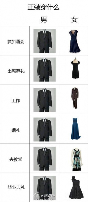 男女穿衣的区别(组图).jpg