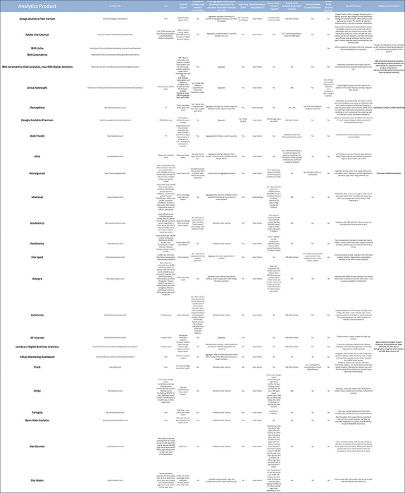 web-analytics-software-comparison1
