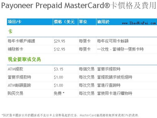Payoneer Prepaid MasterCard（万事达预付卡）价格及费用