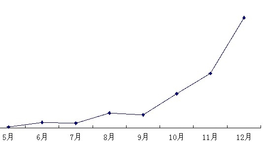2013年终总结.jpg