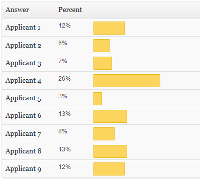 applicantpoll.png