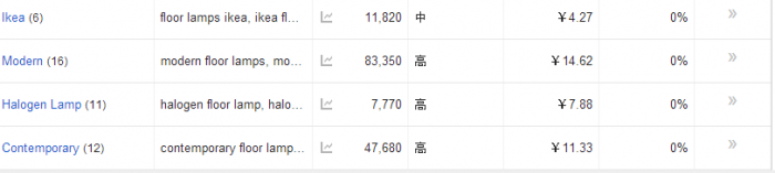FireShot Screen Capture #019 - \\\'Google AdWords：关键字规划师\\\' - .png