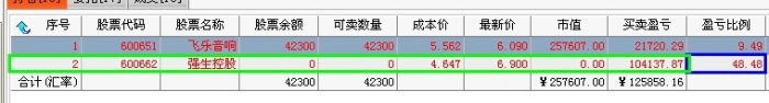 强生控股.jpg